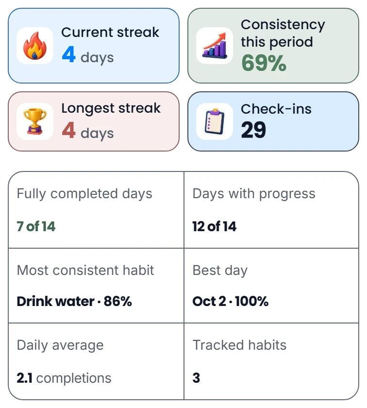 Track your progress